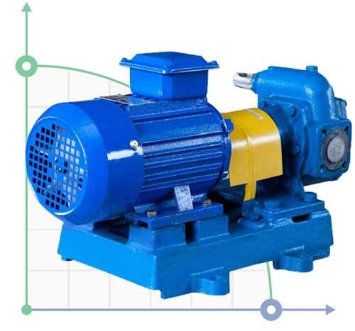Gear pump unit BG 11-25