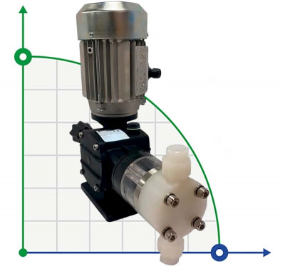 Laugendosier-Motorkolbenpumpe AQUA PSD, PVDF, 8 l/h, 8 bar, 0,18 kW, 380V