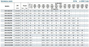 Насос для моющих средств моноблочный BST 100-315/160, 3000