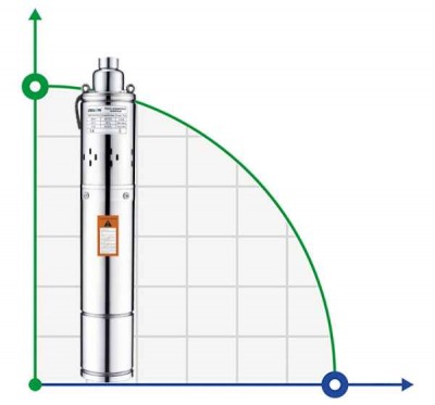 Bomba de pozo de tornillo 4QGD1,2-50-0,37-20M
