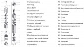 4QGD1,2-50-0,37-20M насос скважинный шнековый