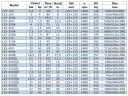 BGW 125-315A (95/27), 11kW, 1480 centrifugal horizontal pump