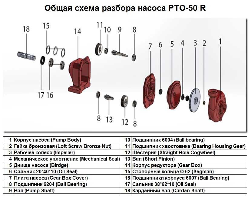 Корпус редуктора Gear Box поз.№14 до насоса PTO-50 R, арт.1016245
