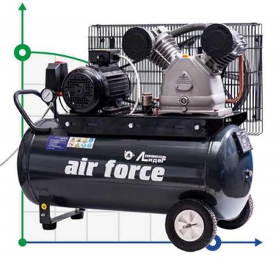 Поршневий компресор Лідер ВКП LB-550-10-100