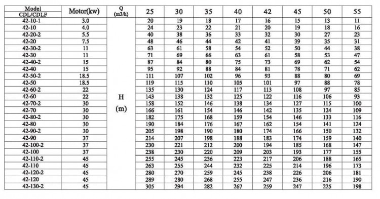 CDLF 42-80-2, AISI 316 насос питательный для парового котла