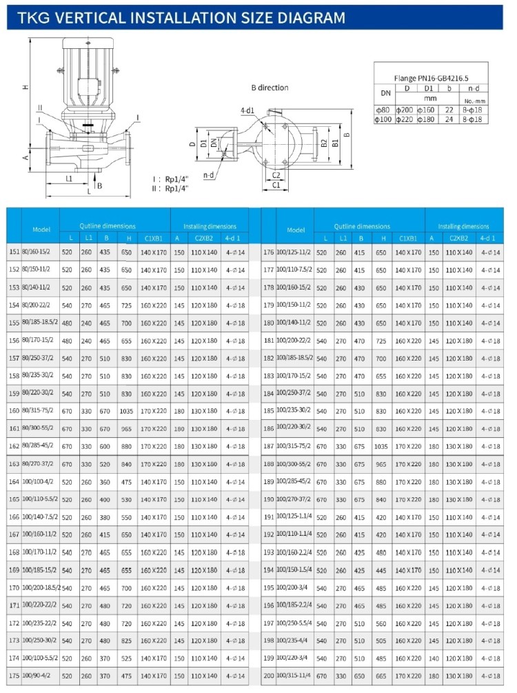 IHG TKHG 80/300-55/2 (95/113), 55 kW, AISI 304, 2900 насос нержавеющий инлайн
