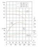 Насос для кислоты нержавеющий IHG TKHG 150/400-37/4 (160/50), 37 kW, AISI 304, 1480 насос нержавеющий