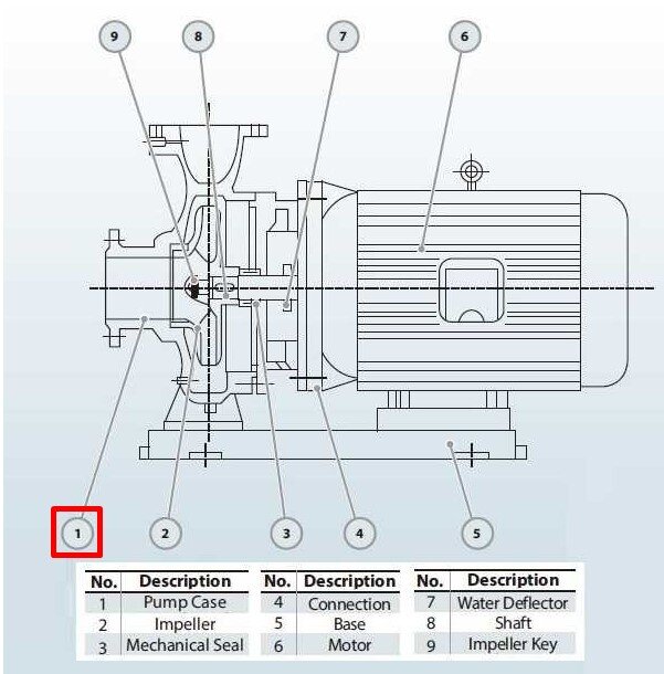 Корпус BGWHB 200-400(I)B (346/38), 55kW, 1480, AISI 304