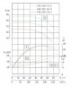 Pionowa pompa odśrodkowa IRG TKG 150/250-75/2 (200/80), 75 kW, 2900