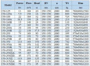IHG BGLH 150-125 (160/20), 11kW, 2880 - bomba vertical de acero inoxidable