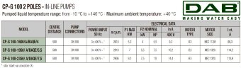 DAB CP-G 100-1950/A/BAQE/5.5 IE3 насос циркуляционный, 1D6111G9V