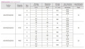 Dosierpumpe PDE HC151+ PI-MA M70 240V PVDF-CE-DT, 1,8-14 l/h, 20-1 bar