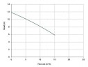 Вертикальный центробежный насос IM 95, ПП, 1000 ММ, 0.75 кВт