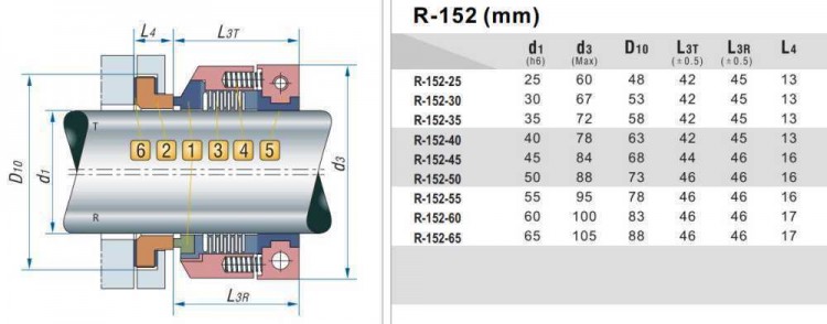 PTFE сильфонное торцевое уплотнение R-152R 55, PTFE/CER, PTFE