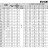 Многоступенчатый насос EVXE 1/5, 0,37 кВт, 2,4 м3/ч, 30м, 380V/T, AISI 304 (EBARA EVM)
