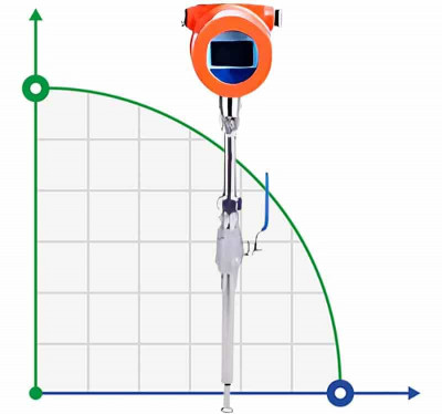 Débitmètre massique thermique en acier inoxydable DN400/PN16 (air comprimé), 45-36500 Nm3/h, 4-20mA+RS485, plug-in