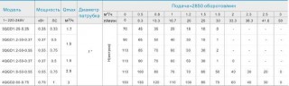 4QGD1,8-50-0,55-10M насос скважинный шнековый
