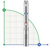 Borehole Pump 4SS4/36, Outlet: 1 1/4 inch, 3.7kW, 380V