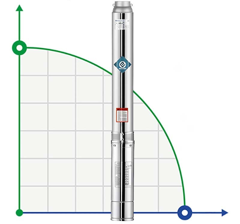Borehole Pump 4SS4/36, Outlet: 1 1/4 inch, 3.7kW, 380V