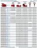 Автоматична електрична насосна станція пожежогасіння BEEJ 200/7-25-3 (13 l/s, 70m, 18,5kW)