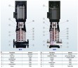 Багатоступеневий насос BVS 2-15, 1,5kW, AISI 304, Ex вибухозахищений