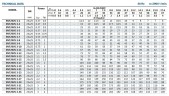 La bomba para tensioactivo es a prueba de explosiones. BVS 3-3, 0,37 kW, AISI 304, Ex
