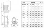 CDLF 85-20, AISI 304 pompa wielostopniowa do mycia CIP