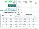 Magnetdosierpumpe EMEC K PLUS LPV für niedrigviskose Flüssigkeiten, 2–18 l/h, 18–2 bar
