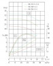 IRG TKG 80/285-3/4 (20,2/21), 3 kW, 1450 насос центробежный вертикальный