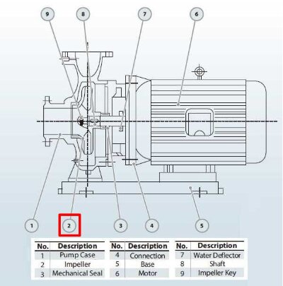 Робоче колесо 150-400(I)B (173/37,5), 30kW, 1480, AISI 304