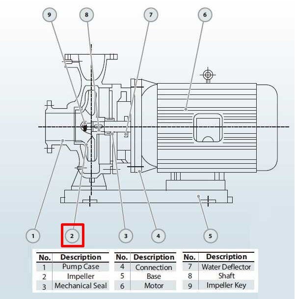 Робоче колесо 150-400(I)B (173/37,5), 30kW, 1480, AISI 304