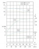 IHG TKHGB 125/185-4/4 (86/9.3), 4 kW, AISI 304, 1450, pompe Ex en acier inoxydable en ligne