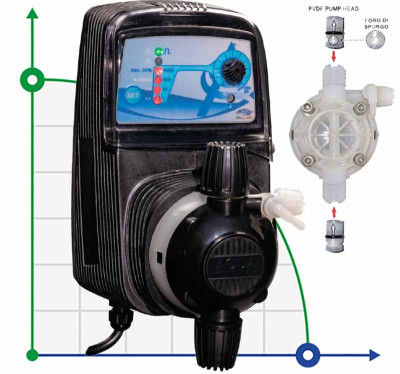 Насос-дозатор для знезараження зернових культур PDE HC151+ PI-MA M80 240V PVDF-CE-VT, 4-20 л/год, 20-1 бар