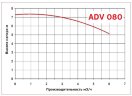 ADV 80/PVDF/250/0.75HP/2800/BSP pionowy pompa odśrodkowa