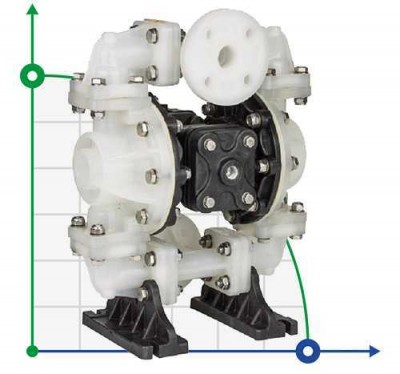 Вибухобезпечний мембранний насос DP 05 PP/E - PB/E
