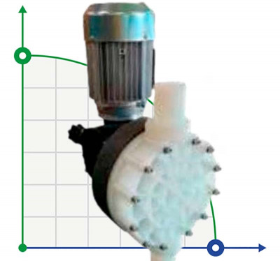 Насос-дозатор агрессивных кислот AQUA MSC, PVDF, 430 л/ч, 5 бар, 0,37 кВт, 380В мембранный моторный