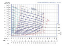 Drilling self-priming pump P-4, 36/163, 22 kW, without motor