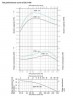 DLV-180 AISI316 Water Ring Vacuum Pump