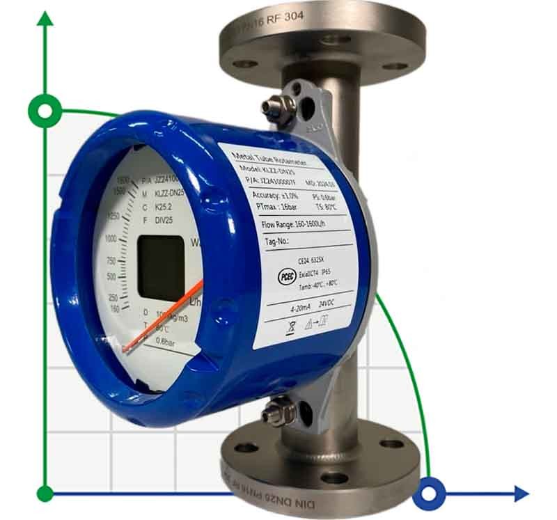 DN25 Flow meter rotameter stainless steel KLZZ PN16 (water), 160-1600 l/h, 4-20mA, Ex