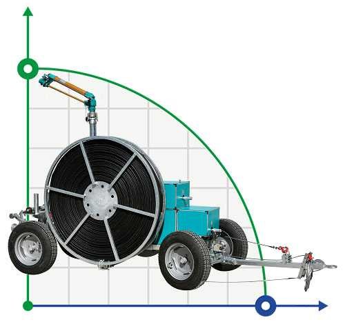 Оросительная (ирригационная) машина Irriforce Comfort TD3000-400