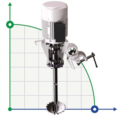 Переносная мешалка миксер GREATWALL MIXERS с прямым приводом серии XKJ мощностью до 2,2 кВт 0~1750 об/мин
