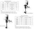 Tragbarer Mischerrührer GREATWALL MIXERS mit Direktantrieb der Serie XKJ mit einer Leistung von bis zu 2,2 kW 0~1750 U/min