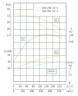 Pompa liniowa IHG TKHG 300/285-55/4 (600/25), 55 kW, stal nierdzewna AISI 304, 1480