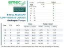 Pompe doseuse à solénoïde EMEC K CL PLUS LPV pour liquides à faible viscosité, débit 2-18 l/h, pression 18-2 bar