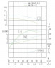 IRG TKG 80/100-5.5/2 (100/12,5), 5,5 kW, 2900 насос центробежный вертикальный