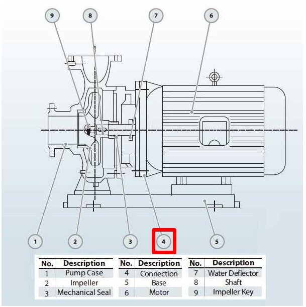 Конектор 150-400(I)B (173/37,5), 30kW, 1480, AISI 304