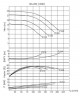 BTKF-I 125-250, 7.5 kW in-line pump (1500)