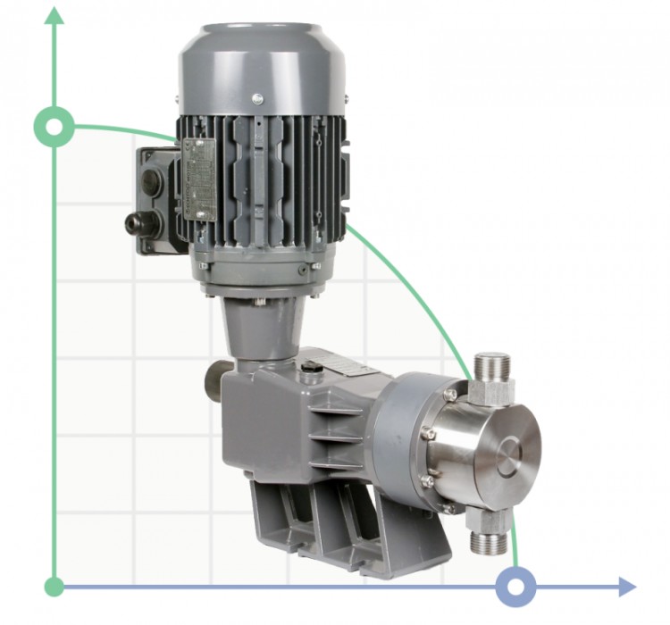 Плунжерный насос-дозатор PDM-P AA 503/3,5 400/3/50 0,25