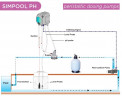 Перистальтический дозирующий насос AQUA PDP SIMPOOL LIGHT PH 1,4-01-230V - SANTOPRENE - COMPLETE WHITE
