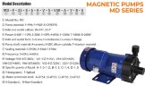 Магнітний насос для хімічних речовин MD-F-258SAV-5V38AYS-3801, PPH, 95L/min, 11m, 380V